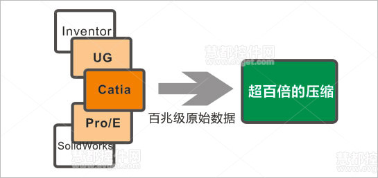 浅析使用EV3DVue三维模型轻量化技术的必要性