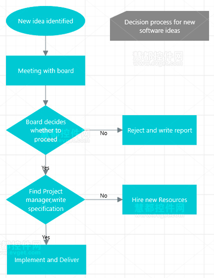 Snap to Grid,网格对齐,Essential Studio for WinRT 2013v3