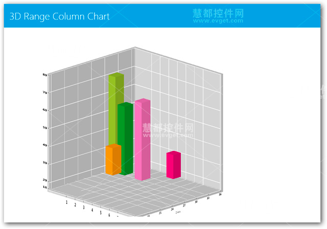 Essential Studio for WPF/Silverlight,3D图表,OLAP Grid