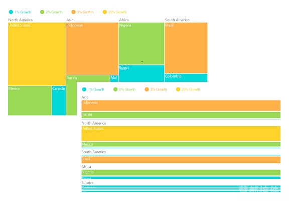 Essential Studio for Windows Forms,tree maps