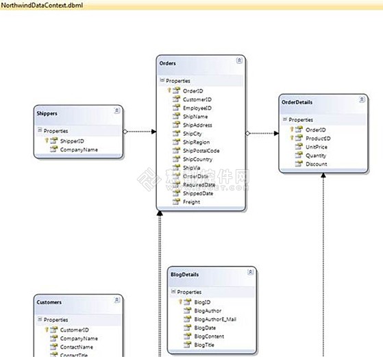如何添加模型到Essential Studio for mobile MVC的MVC3 ASPX应用中