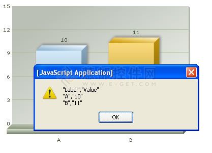 利用JavaScript API导出FusionCharts图表数据