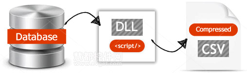 Flexmonster Pivot Table v1.9新功能评测：新增CSV Compressor for .NET DLL库