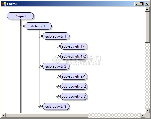 流程图控件FlowChart.NET使用教程:加载分层数