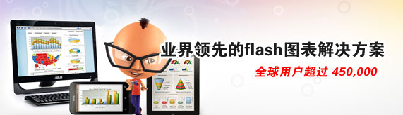 Flash图表控件FusionCharts