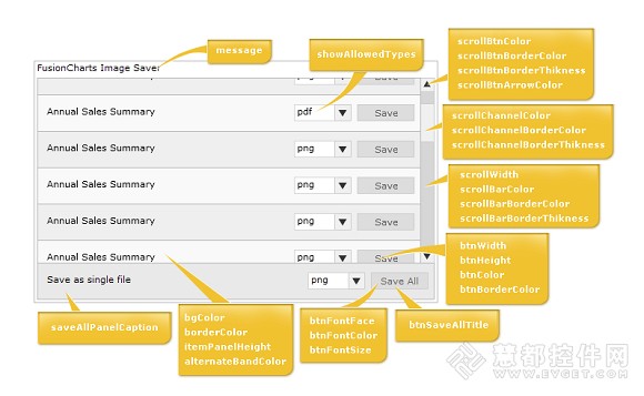 Flash图表控件FusionCharts使用教程：自定义图表导出菜单或界面