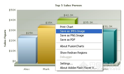 Flash图表控件FusionCharts使用教程：如何设置图片导出格式