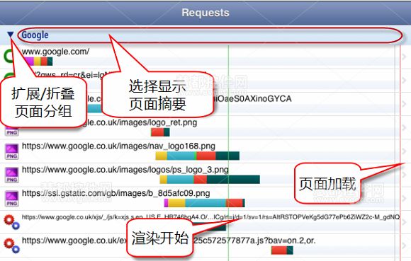 HttpWatch在iOS中显示页面摘要和页面事件 
