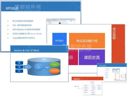 慧都學(xué)院案例：廣州天諾DevExpress XPO定制培訓(xùn)