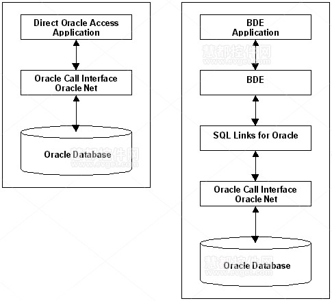 慧都与Oracle工具商Allround Automations达成合作伙伴关系
