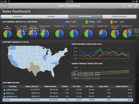 IBM Cognos Mobile-移动商业智能(BI)应用