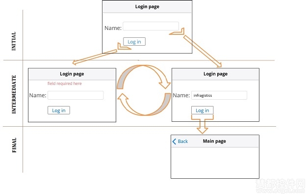 Indigo Studio,state,Login Page,Main Page