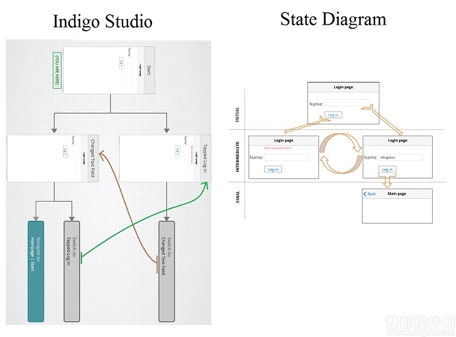 Indigo Studio,屏幕草图