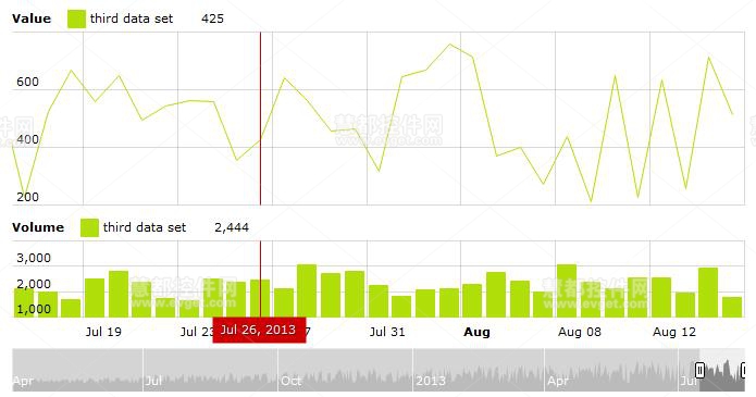 JavaScript Stock Chart金融图表