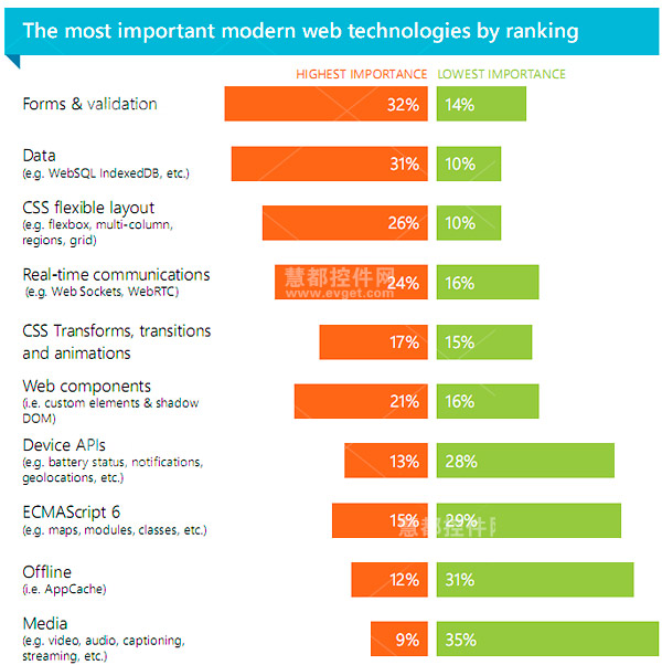 Kendo UI,2013年,HTML5,Web技术,表单验证
