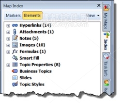 MindManager 14 for Windows元素1