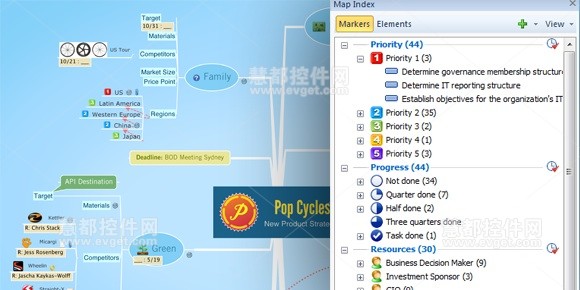 MindManager 14 for Windows的索引功能