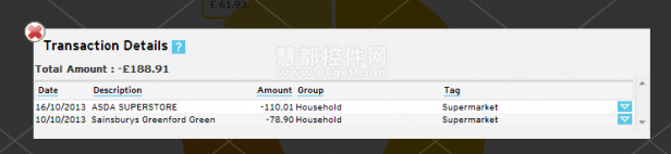 Money Dashboard支出显示