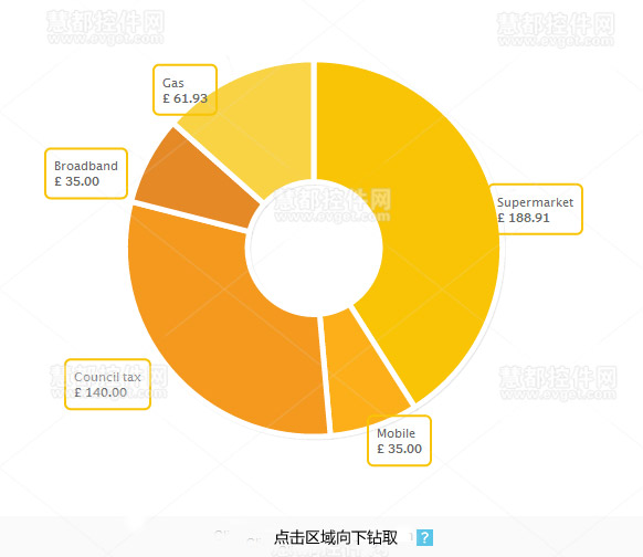 Money Dashboard支出显示