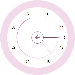 Numeric Tools,NumericGauge,NetAdvantage for Windows Forms