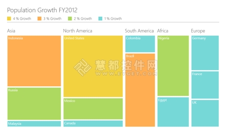 TreeMap Control,数据的可视化,Essential Studio