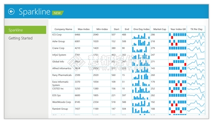 Sparkline Charts,Essential Studio