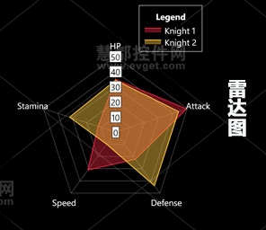 雷达图,Radar Charts，Phone Elements 1.1