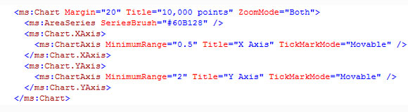 Phone Elements 1.1,XAML代码,轴标签