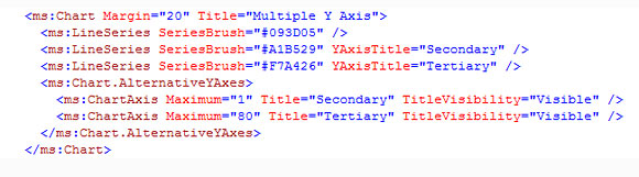 Phone Elements 1.1,XAML代码,轴标题,Title