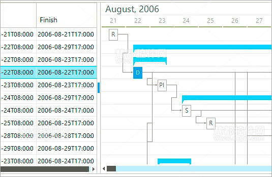 RadControls for Windows Forms Q3 2013,RadGanttView,RadScheduler