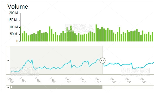 RadControls for Windows Forms Q3 2013,RadRangeSelector