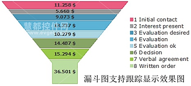 List & Label 19新功能预