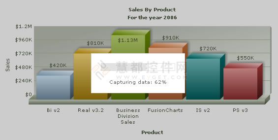 FusionCharts控件的图表导出格式示例
