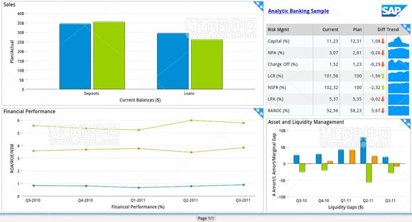 SAP BusinessObjects Mobile-移动商业智能(BI)应用