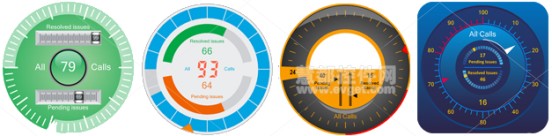 SharpShooter Gauges 7.0新增200个商业仪表板 圆形仪表