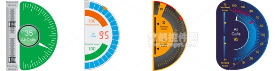SharpShooter Gauges 7.0新增200个商业仪表板 不同方向的圆形仪表