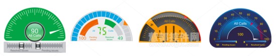 SharpShooter Gauges 7.0新增200个商业仪表板 不同方向的圆形仪表