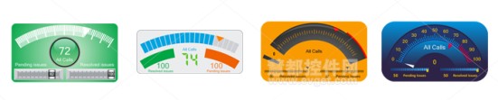 SharpShooter Gauges 7.0新增200个商业仪表板 不同方向的延伸仪表