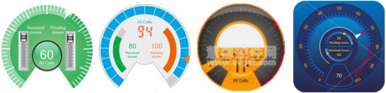 SharpShooter Gauges 7.0新增200个商业仪表板 四分之三圆形仪表