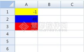 Spread WPF-Silverlight条件格式化 示例详解
