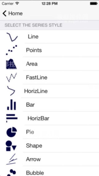 TeeChart Builder Mobile界面