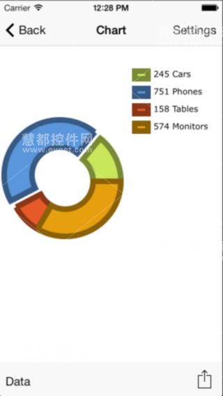 TeeChart Builder Mobile界面