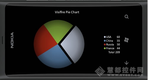 Visifire for Windows Phone