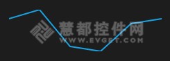 WinRT界面控件Essential Studio使用教程：创建走势图