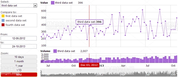 JavaScript Stock Chart指定时间内分组数据