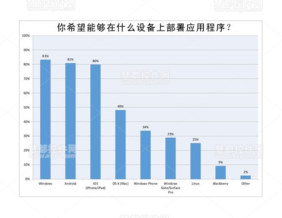 Android,移动应用