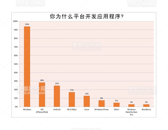 Android,移动应用