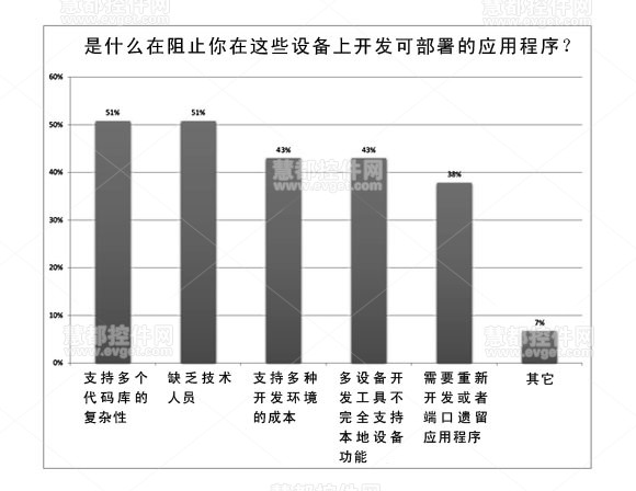 Android,移动应用