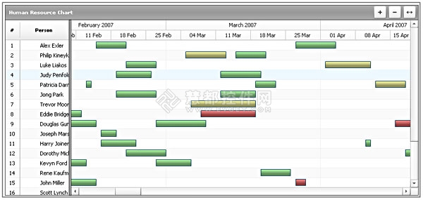 AnyGantt,甘特图,AnyChart