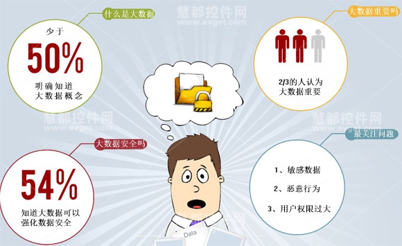 大数据安全数据表